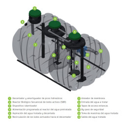 Depuradora Actibloc 185-40-4010 habitantes Rikutec