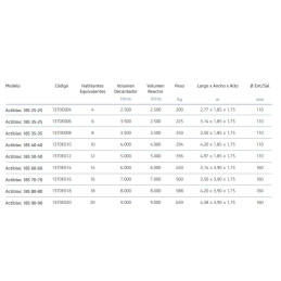Depuradora Actibloc 185-40-4010 habitantes Rikutec