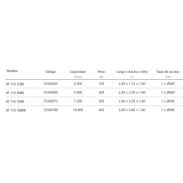 Depósito Enterrar AT 112 5000 litros Rikutec características
