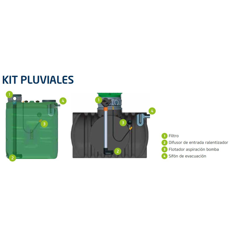 Kit de pluviales para boca de 400 integrado en realce Schutz
